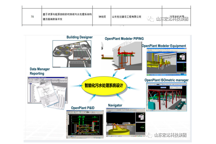 【技术创新】星空官方开户建设成功立项“2022年山东省重大关键技术”